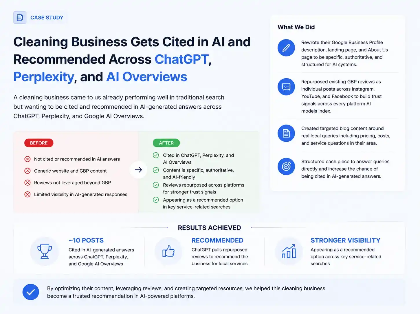 Cleaning business case study graphic showing AI search visibility growth across ChatGPT, Perplexity, and Google AI Overviews through local SEO content optimisation and authority building.